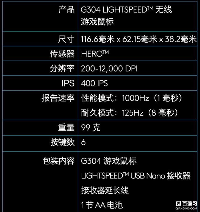 G304,跨时代的无线鼠标? G304,跨时代的无线鼠标?