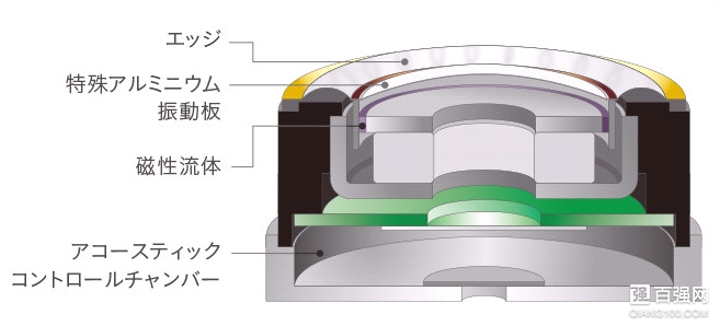 松下发布EAH-TZ700 动圈入耳式耳机:业内首款高分辨率耳机 松下发布EAH-TZ700 动圈入耳式耳机:业内首款高分辨率耳机