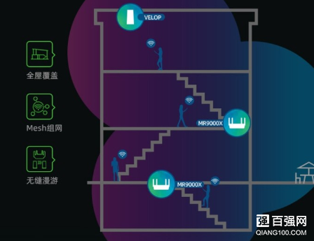 领势推出MR9000X-AC3000M Mesh路由器:双十一促销价991元 领势推出MR9000X-AC3000M Mesh路由器:双十一促销价991元