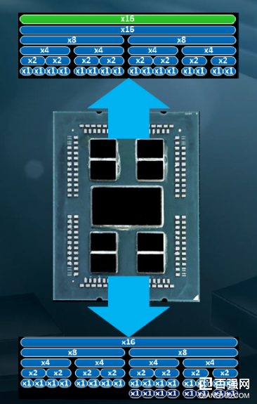 AMD正式发布EPYC 2处理器:低价格多核心 AMD正式发布EPYC 2处理器:低价格多核心