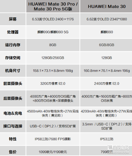 华为Mate 30 RS保时捷设计手机正式发布：奢华真皮皮质