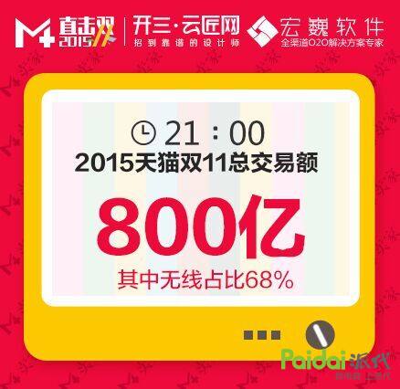 2015天猫双十一成交数据直播