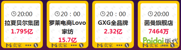 2015天猫双十一成交数据直播