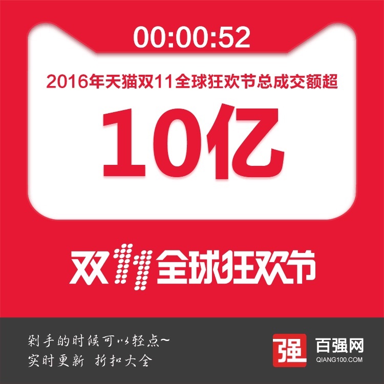 2016天猫双十一成交数据直播(实时更新) 2016天猫双十一成交数据直播(实时更新)