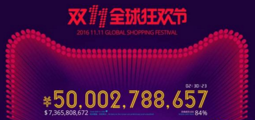 2016天猫双十一成交数据直播(实时更新) 2016天猫双十一成交数据直播(实时更新)