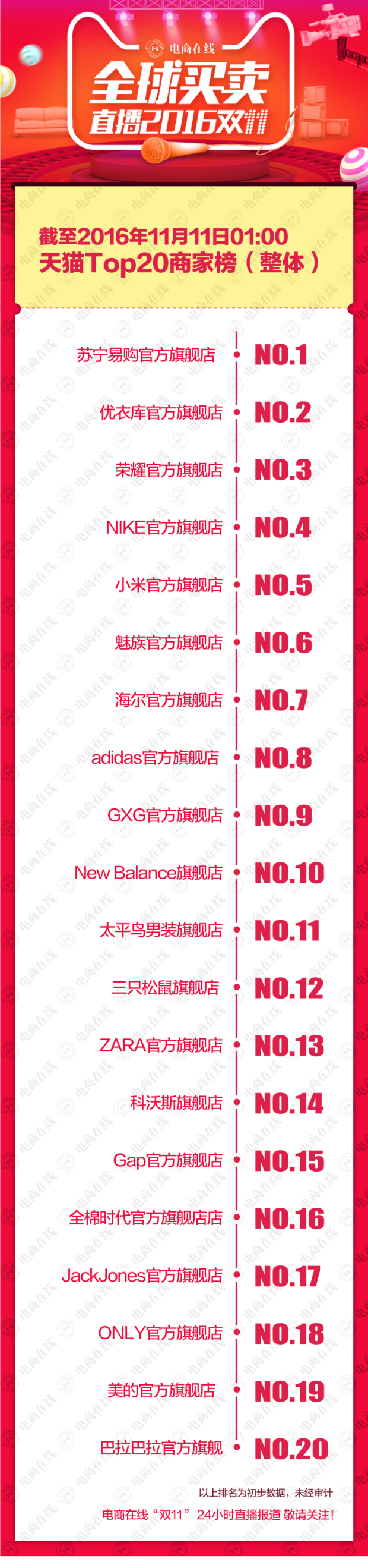 2016天猫双十一成交数据直播(实时更新) 2016天猫双十一成交数据直播(实时更新)