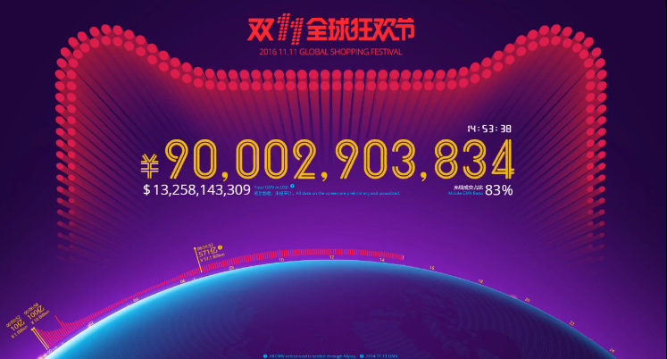 2016天猫双十一成交数据直播(实时更新) 2016天猫双十一成交数据直播(实时更新)