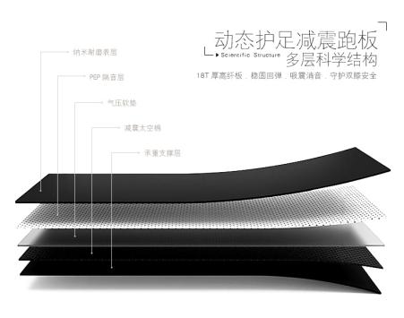 舒华x3跑步机:品质第一,口碑至上! 舒华x3跑步机:品质第一,口碑至上!