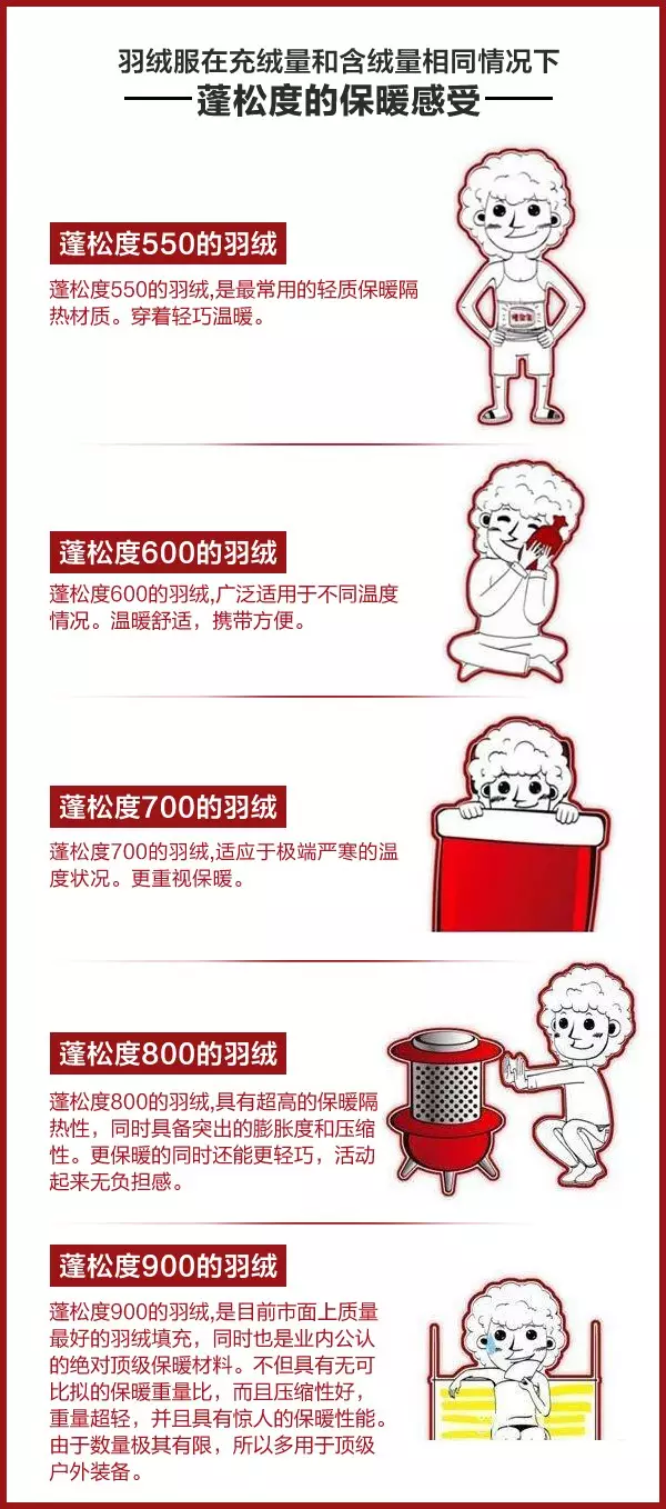 普通的羽绒服和户外羽绒服有什么区别？