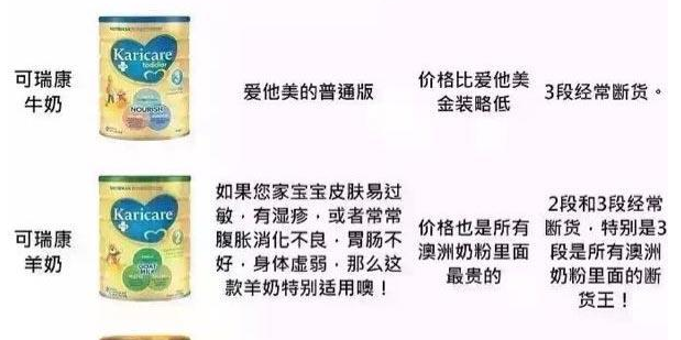新西兰可瑞康Karicare奶粉怎么样？价格如何？