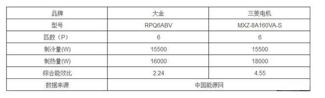 日本三菱电机和大金空调哪个好? 日本三菱电机和大金空调哪个好?