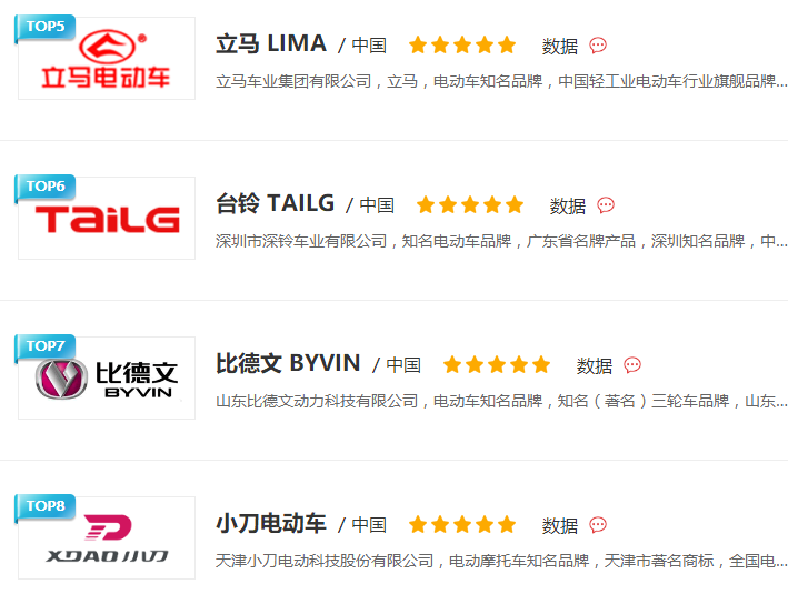 立马、台铃、比德文、小刀电动车怎么样?哪个好? 立马、台铃、比德文、小刀电动车怎么样?哪个好?