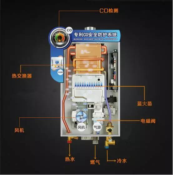 电热水器和燃气热水器、太阳能热水器哪个更适合家用? 电热水器和燃气热水器、太阳能热水器哪个更适合家用?