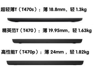 thinkpad有哪些系列?thinkpad什么系列最好 thinkpad有哪些系列?thinkpad什么系列最好