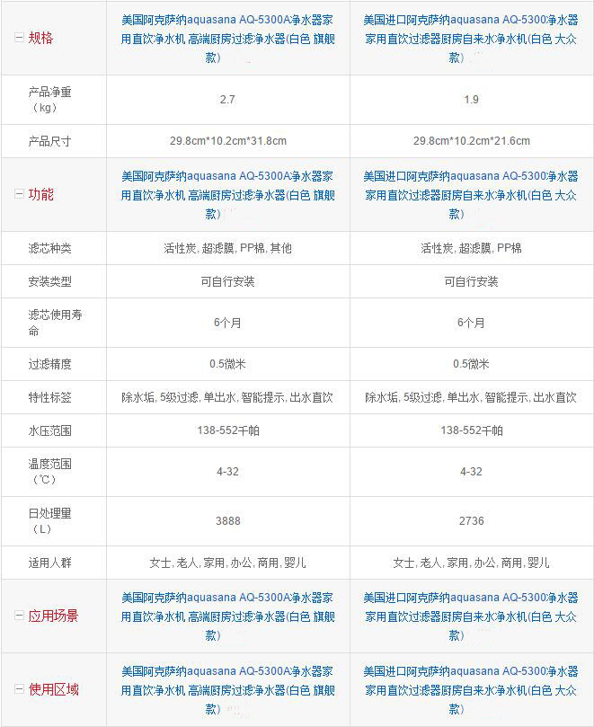 阿克萨纳AQ-5300A净水器和AQ-5300净水器评测