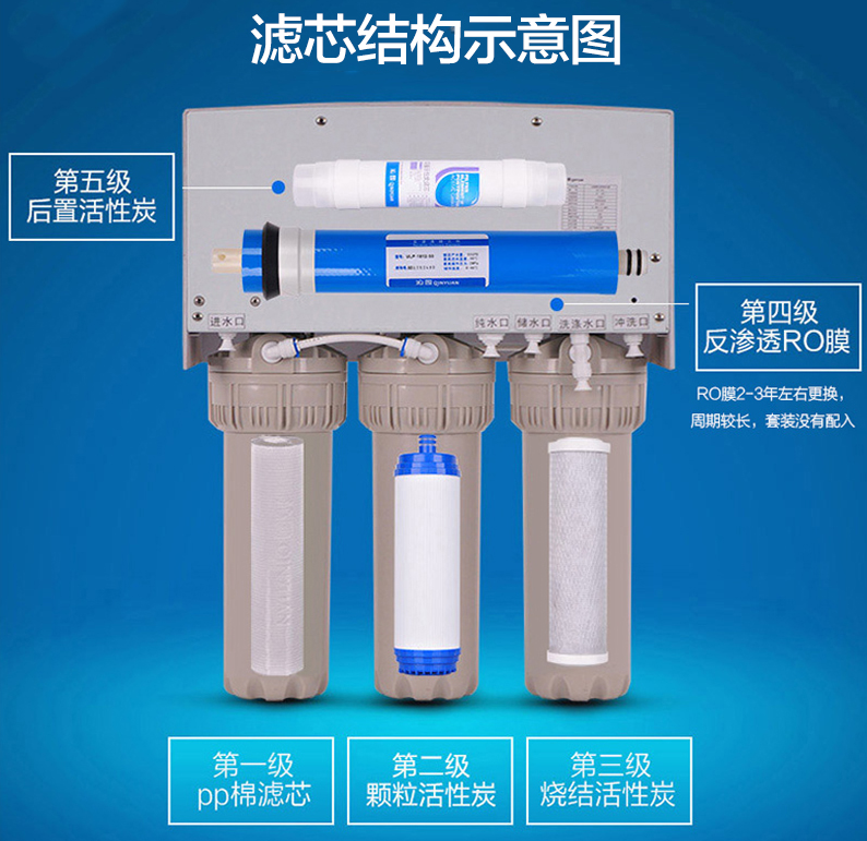 沁园净水器怎么样，沁园和安吉尔、美的净水器哪个好