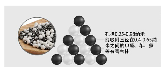 急住新房,活性炭难道是最好的选择吗?除甲醛更好的产品在这! 急住新房,活性炭难道是最好的选择吗?除甲醛更好的产品在这!