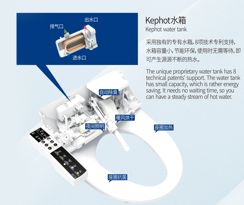 知道怎么选智能马桶盖吗? 知道怎么选智能马桶盖吗?