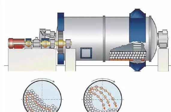 揭开邓禄普-乳胶枕制作工艺过程 揭开邓禄普-乳胶枕制作工艺过程
