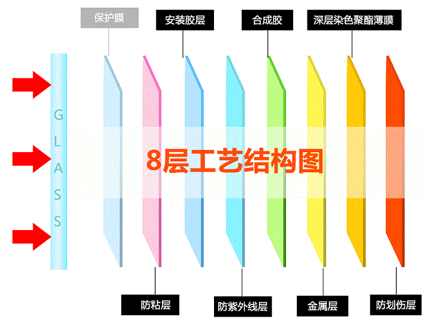 龙膜车膜到底好不好呢？pp70怎么样？