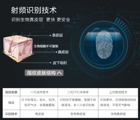 亚太天能指纹锁怎么样呢？