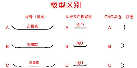 如何辨别专业滑板和仿真滑板？初学者买什么滑板？