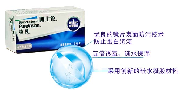 美国的“Cooper Vision 和Bausch&Lomb”品牌隐形眼镜哪个好？