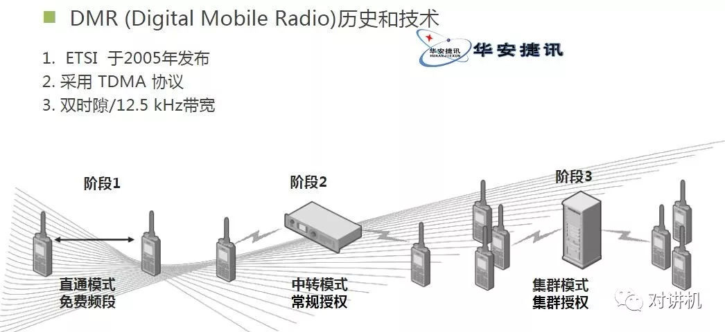 【对讲机的那点事】图说海能达DS-6210 集群系统 【对讲机的那点事】图说海能达DS-6210 集群系统