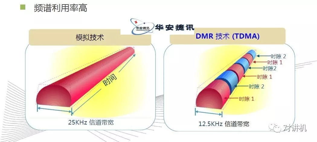 【对讲机的那点事】图说海能达DS-6210 集群系统