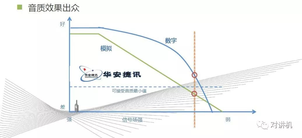 【对讲机的那点事】图说海能达DS-6210 集群系统
