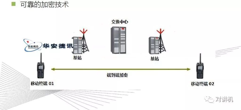 【对讲机的那点事】图说海能达DS-6210 集群系统 【对讲机的那点事】图说海能达DS-6210 集群系统