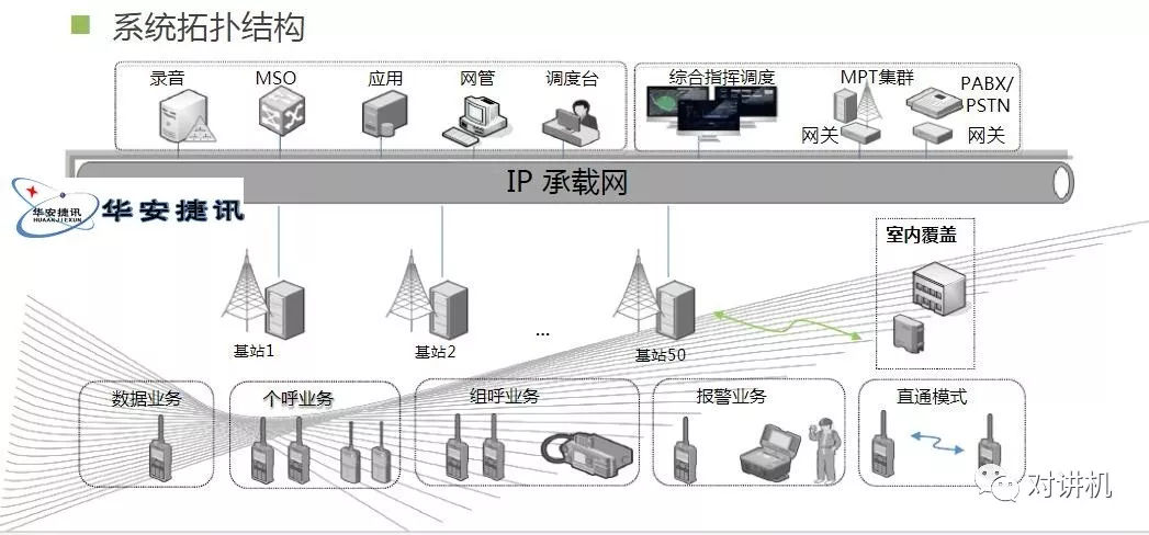 【对讲机的那点事】图说海能达DS-6210 集群系统