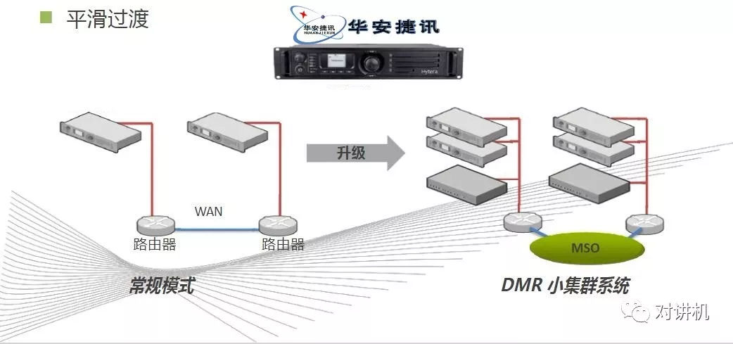 【对讲机的那点事】图说海能达DS-6210 集群系统