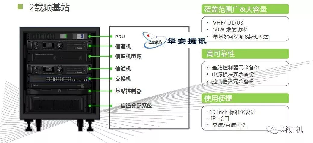 【对讲机的那点事】图说海能达DS-6210 集群系统