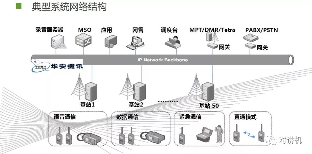 【对讲机的那点事】图说海能达DS-6210 集群系统 【对讲机的那点事】图说海能达DS-6210 集群系统