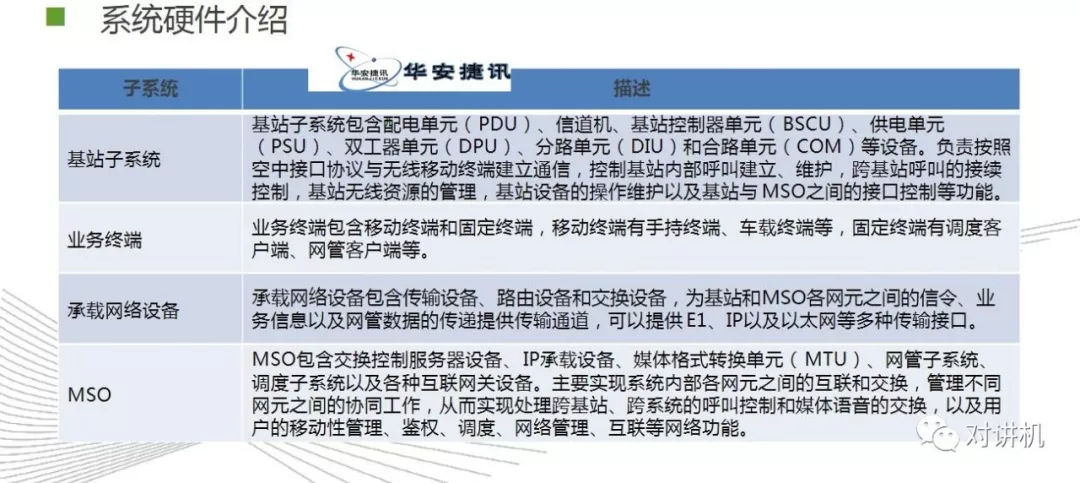 【对讲机的那点事】图说海能达DS-6210 集群系统