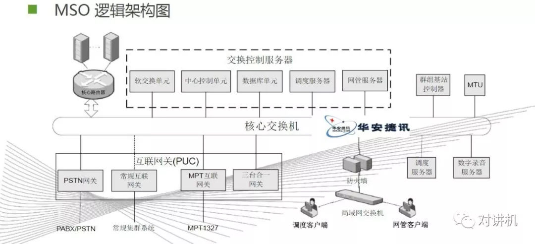 【对讲机的那点事】图说海能达DS-6210 集群系统