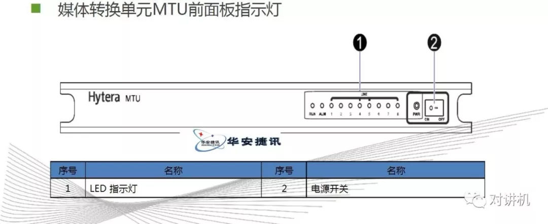 【对讲机的那点事】图说海能达DS-6210 集群系统 【对讲机的那点事】图说海能达DS-6210 集群系统