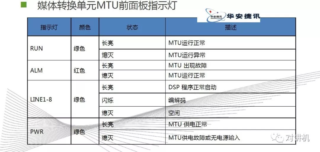【对讲机的那点事】图说海能达DS-6210 集群系统