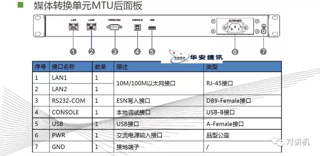 【对讲机的那点事】图说海能达DS-6210 集群系统