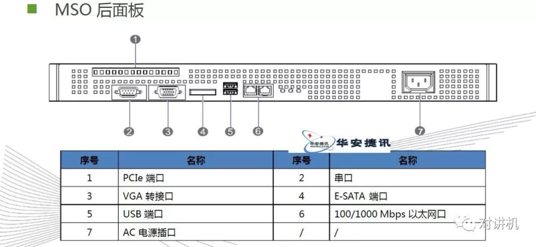 【对讲机的那点事】图说海能达DS-6210 集群系统