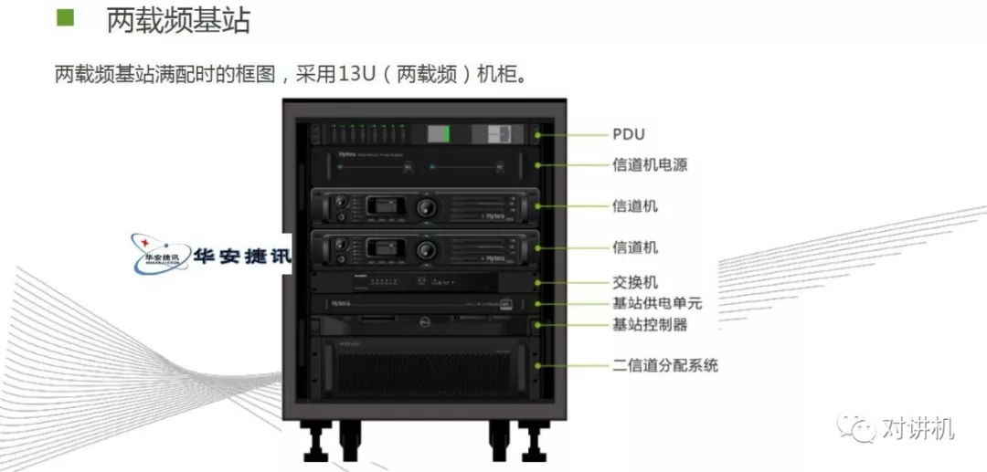 【对讲机的那点事】图说海能达DS-6210 集群系统 【对讲机的那点事】图说海能达DS-6210 集群系统