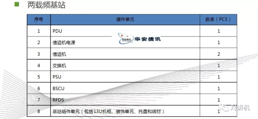 【对讲机的那点事】图说海能达DS-6210 集群系统 【对讲机的那点事】图说海能达DS-6210 集群系统