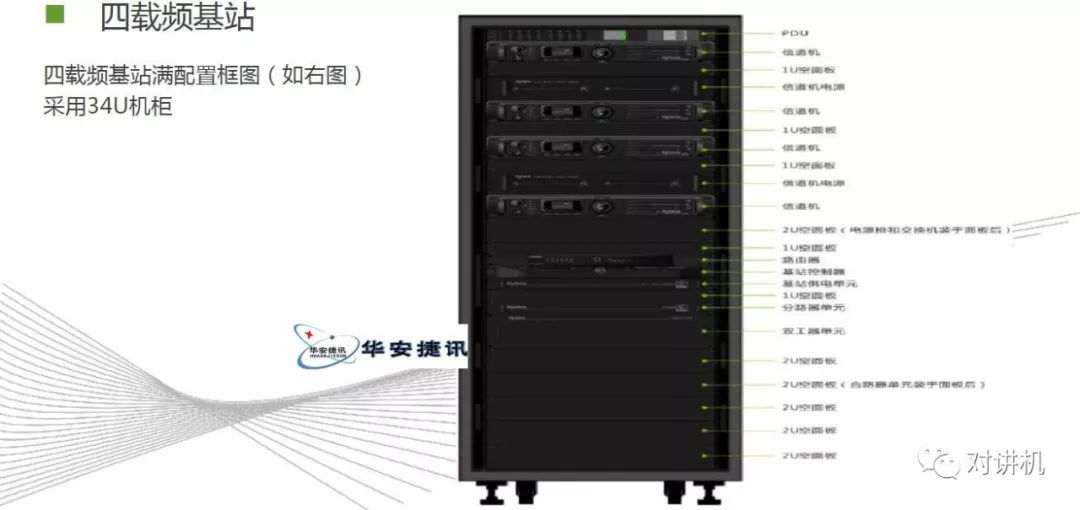 【对讲机的那点事】图说海能达DS-6210 集群系统 【对讲机的那点事】图说海能达DS-6210 集群系统
