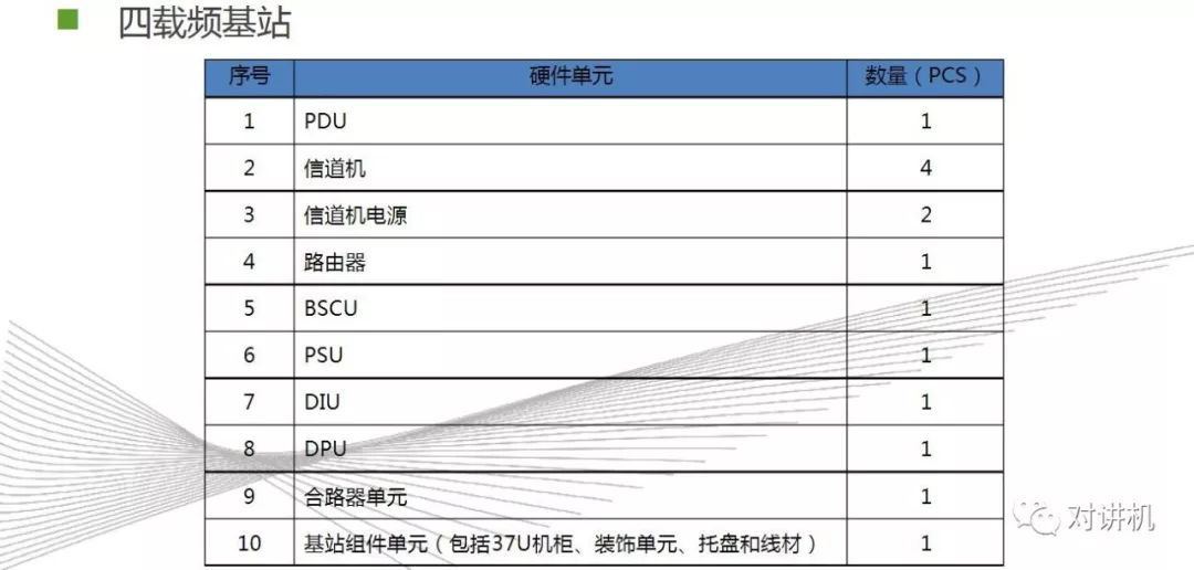 【对讲机的那点事】图说海能达DS-6210 集群系统 【对讲机的那点事】图说海能达DS-6210 集群系统