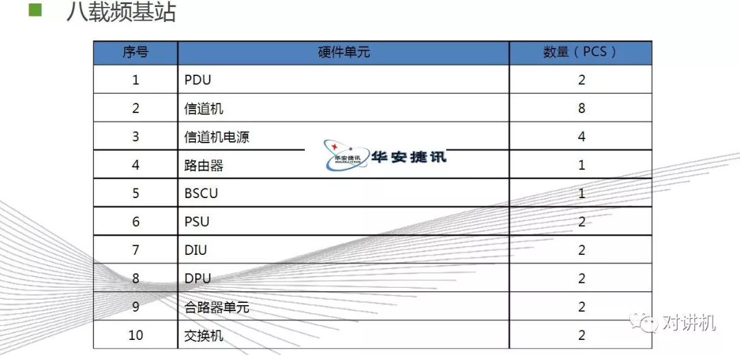 【对讲机的那点事】图说海能达DS-6210 集群系统 【对讲机的那点事】图说海能达DS-6210 集群系统