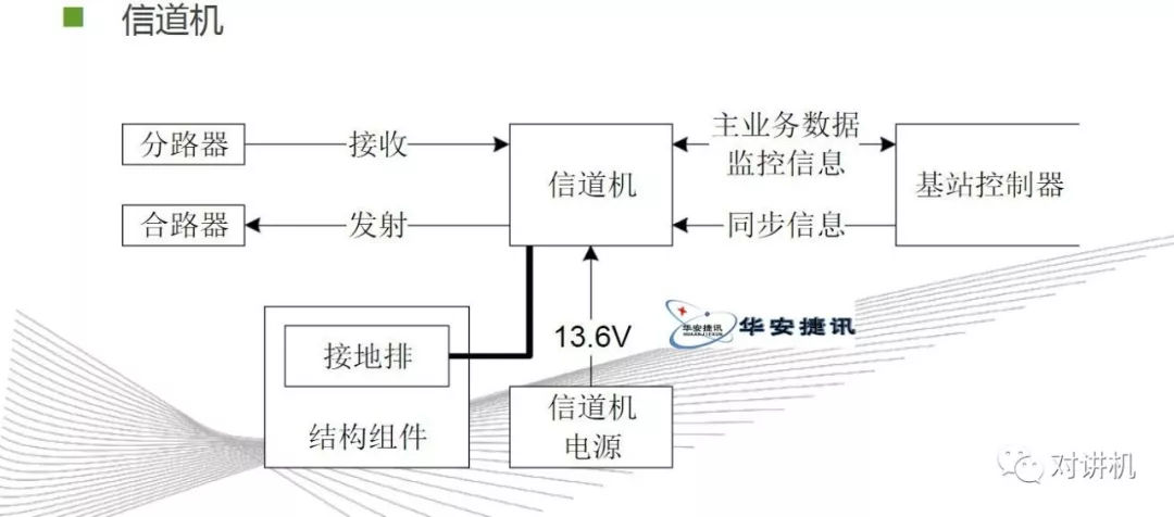 【对讲机的那点事】图说海能达DS-6210 集群系统 【对讲机的那点事】图说海能达DS-6210 集群系统