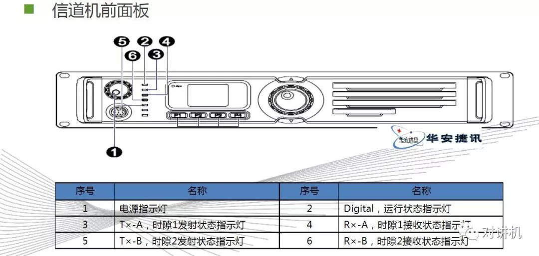 【对讲机的那点事】图说海能达DS-6210 集群系统
