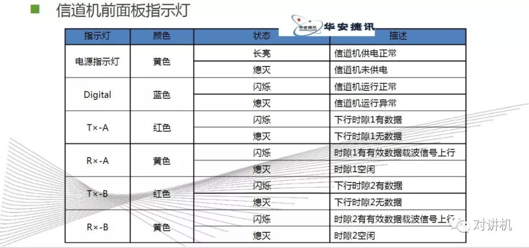 【对讲机的那点事】图说海能达DS-6210 集群系统