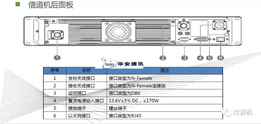【对讲机的那点事】图说海能达DS-6210 集群系统